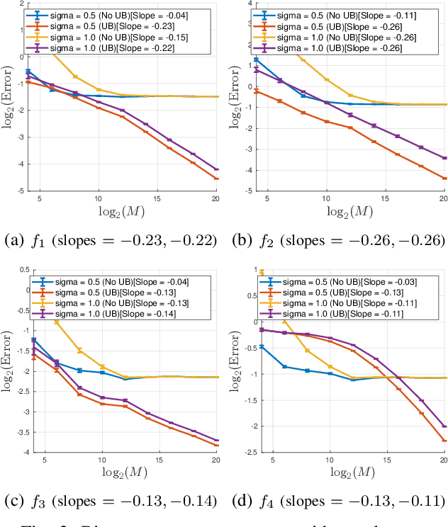 Figure 2 for Bispectrum Unbiasing for Dilation-Invariant Multi-reference Alignment