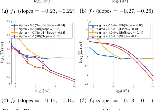 Figure 3 for Bispectrum Unbiasing for Dilation-Invariant Multi-reference Alignment