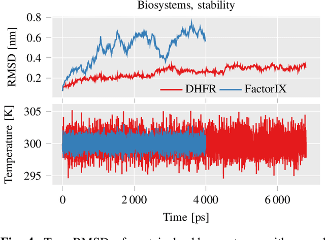 Figure 4 for Scaling the leading accuracy of deep equivariant models to biomolecular simulations of realistic size