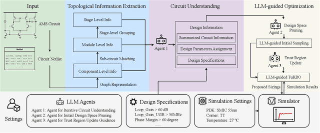 Figure 1 for TopoSizing: An LLM-aided Framework of Topology-based Understanding and Sizing for AMS Circuits