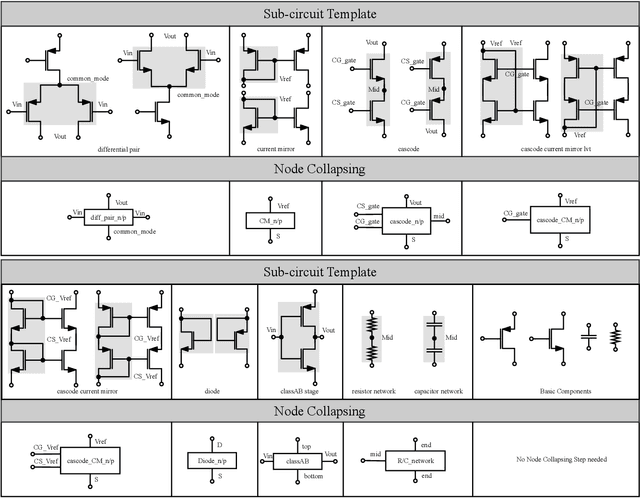 Figure 2 for TopoSizing: An LLM-aided Framework of Topology-based Understanding and Sizing for AMS Circuits