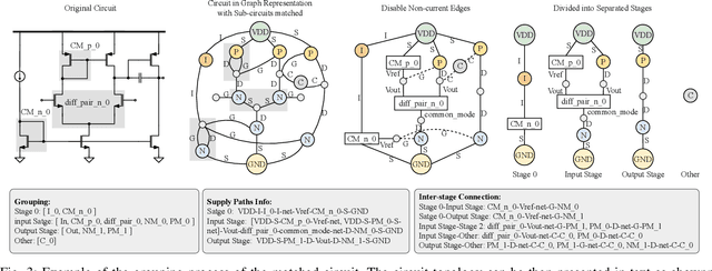 Figure 3 for TopoSizing: An LLM-aided Framework of Topology-based Understanding and Sizing for AMS Circuits