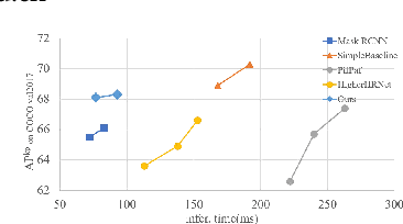 Figure 1 for Towards High Performance One-Stage Human Pose Estimation