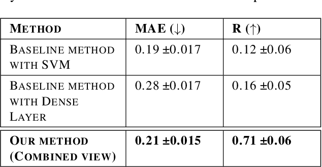 Figure 2 for A Computer Vision Method for Estimating Velocity from Jumps
