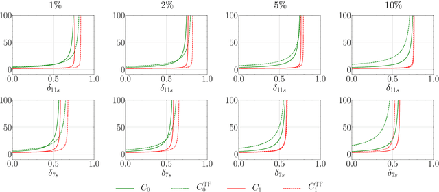 Figure 1 for Tight-frame-like Sparse Recovery Using Non-tight Sensing Matrices