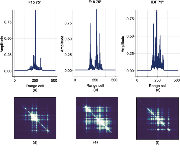Figure 2 for HRRPGraphNet: A Graph Neural Network Based Approach for HRRP Radar Target Recognition