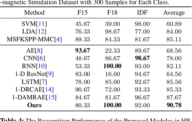 Figure 4 for HRRPGraphNet: A Graph Neural Network Based Approach for HRRP Radar Target Recognition