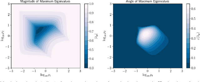 Figure 1 for An Adaptive Multiparameter Penalty Selection Method for Multiconstraint and Multiblock ADMM