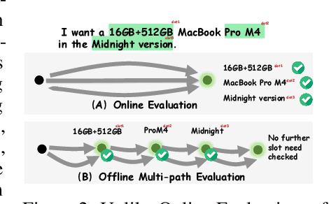 Figure 3 for Mobile-Bench-v2: A More Realistic and Comprehensive Benchmark for VLM-based Mobile Agents