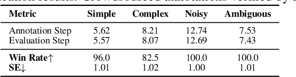 Figure 4 for Mobile-Bench-v2: A More Realistic and Comprehensive Benchmark for VLM-based Mobile Agents