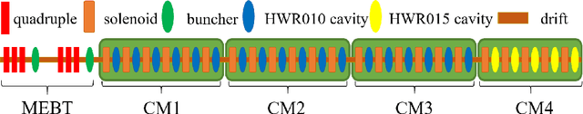 Figure 2 for Trend-Based SAC Beam Control Method with Zero-Shot in Superconducting Linear Accelerator