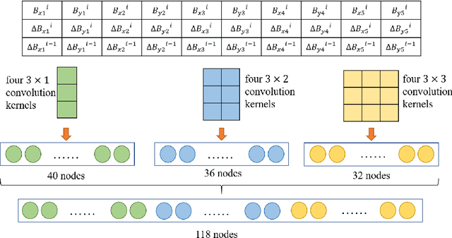 Figure 3 for Trend-Based SAC Beam Control Method with Zero-Shot in Superconducting Linear Accelerator