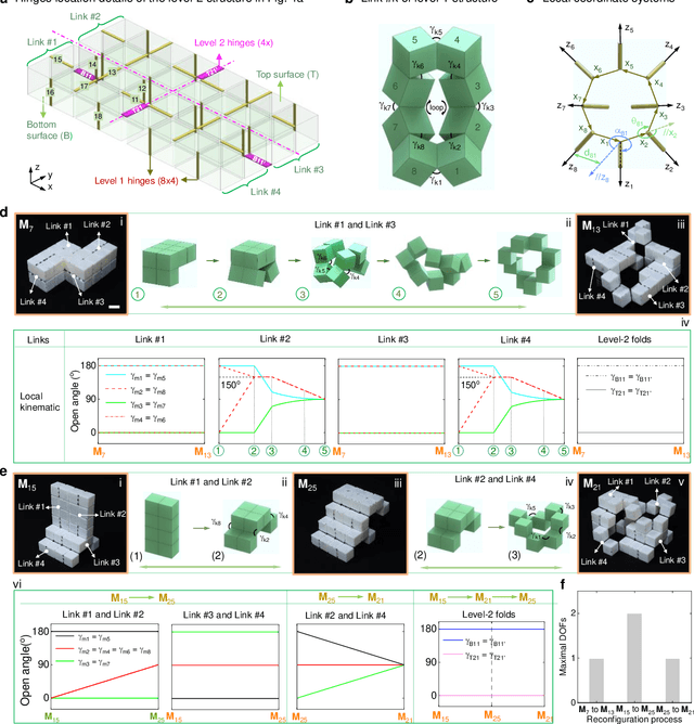 Figure 4 for Adaptive Hierarchical Origami Metastructures