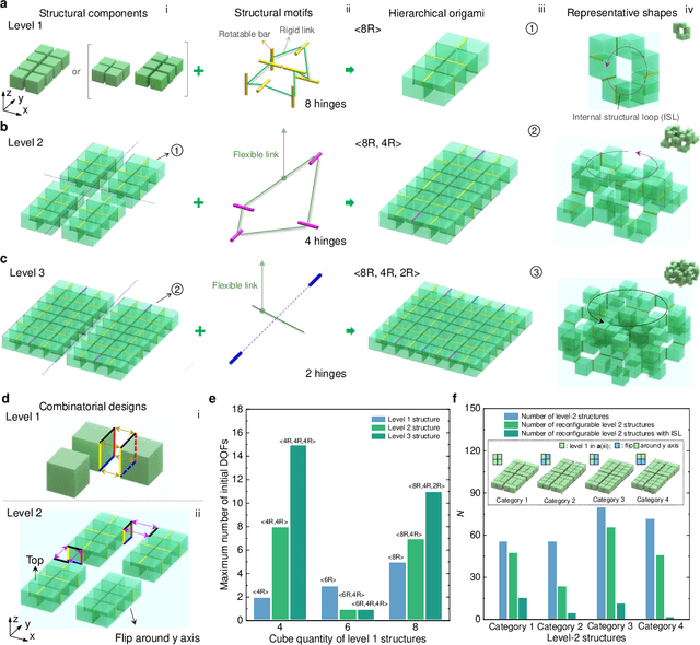 Figure 1 for Adaptive Hierarchical Origami Metastructures