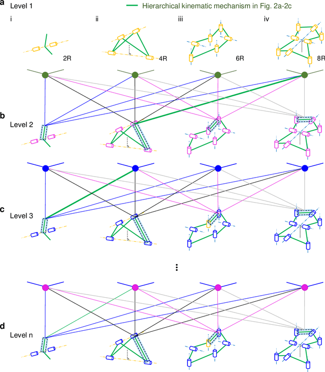Figure 2 for Adaptive Hierarchical Origami Metastructures