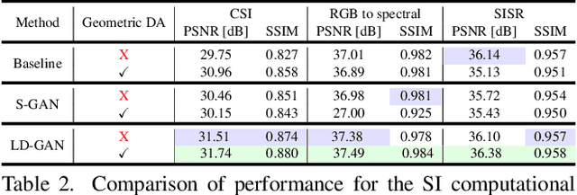 Figure 4 for LD-GAN: Low-Dimensional Generative Adversarial Network for Spectral Image Generation with Variance Regularization