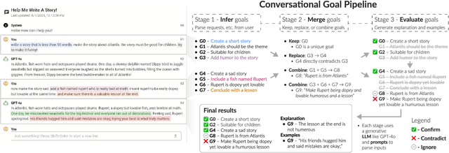 Figure 2 for OnGoal: Tracking and Visualizing Conversational Goals in Multi-Turn Dialogue with Large Language Models