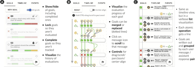 Figure 4 for OnGoal: Tracking and Visualizing Conversational Goals in Multi-Turn Dialogue with Large Language Models