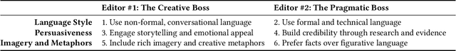 Figure 1 for OnGoal: Tracking and Visualizing Conversational Goals in Multi-Turn Dialogue with Large Language Models