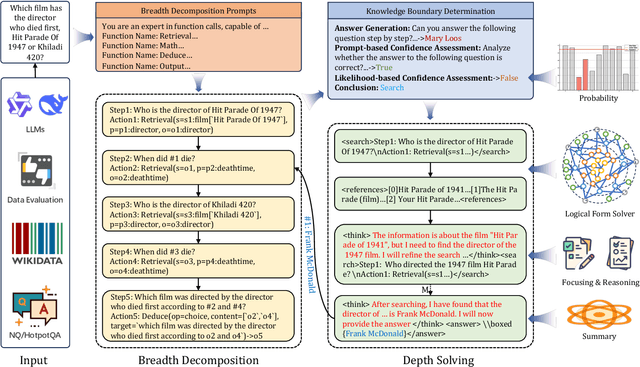 Figure 3 for Thinker: Training LLMs in Hierarchical Thinking for Deep Search via Multi-Turn Interaction