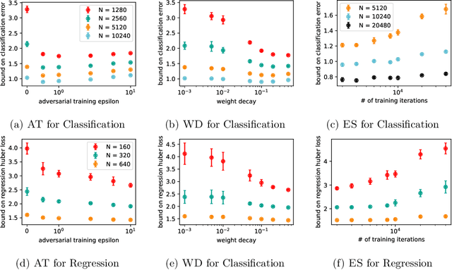 Figure 1 for Instance-Dependent Generalization Bounds via Optimal Transport