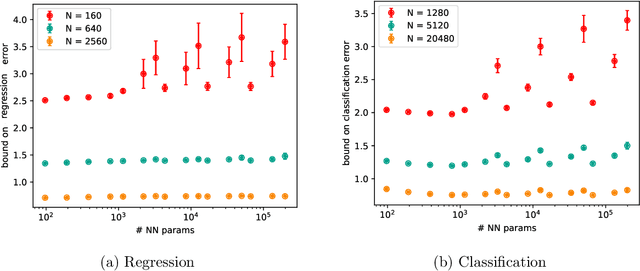 Figure 3 for Instance-Dependent Generalization Bounds via Optimal Transport