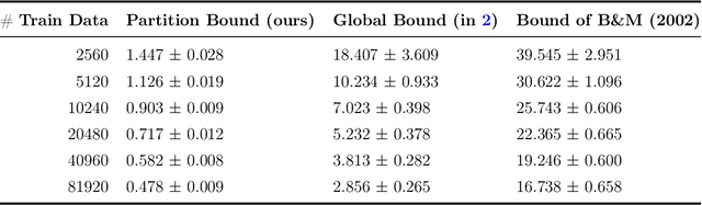 Figure 2 for Instance-Dependent Generalization Bounds via Optimal Transport