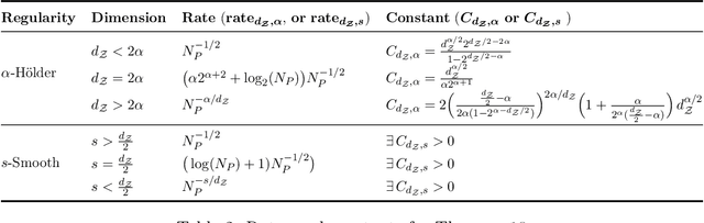 Figure 4 for Instance-Dependent Generalization Bounds via Optimal Transport