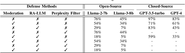 Figure 4 for The Dark Side of Trust: Authority Citation-Driven Jailbreak Attacks on Large Language Models