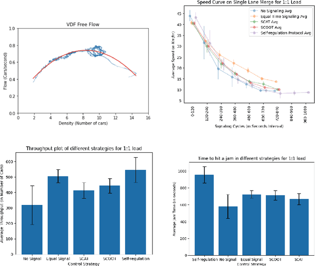 Figure 1 for Self-Regulating Cars: Automating Traffic Control in Free Flow Road Networks
