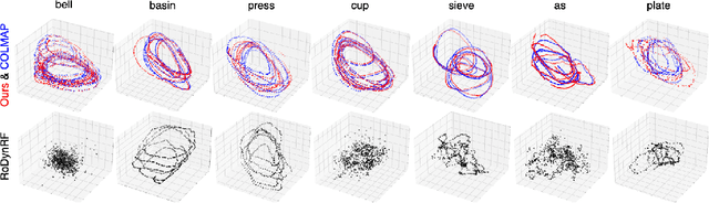 Figure 4 for Self-Calibrating 4D Novel View Synthesis from Monocular Videos Using Gaussian Splatting