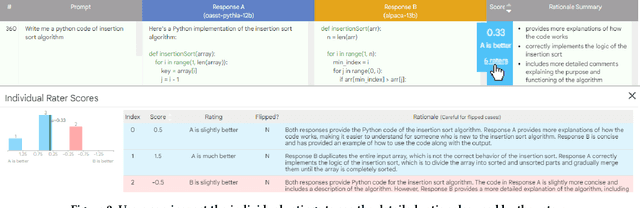 Figure 1 for LLM Comparator: Visual Analytics for Side-by-Side Evaluation of Large Language Models