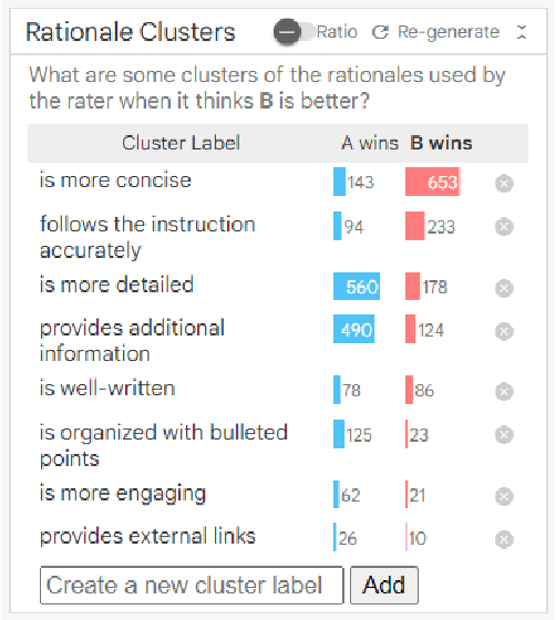 Figure 2 for LLM Comparator: Visual Analytics for Side-by-Side Evaluation of Large Language Models