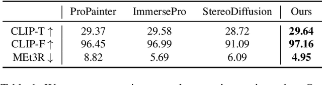 Figure 1 for StereoCrafter-Zero: Zero-Shot Stereo Video Generation with Noisy Restart
