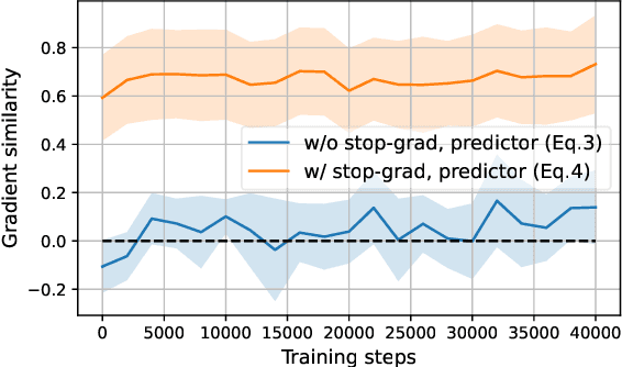 Figure 3 for Rethinking Invariance Regularization in Adversarial Training to Improve Robustness-Accuracy Trade-off