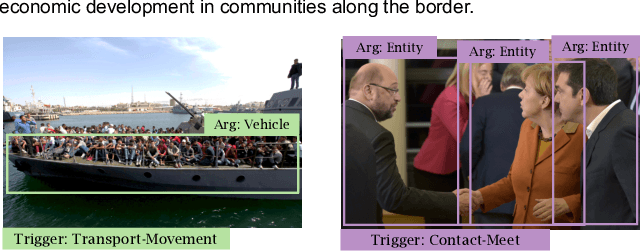 Figure 1 for Training Multimedia Event Extraction With Generated Images and Captions
