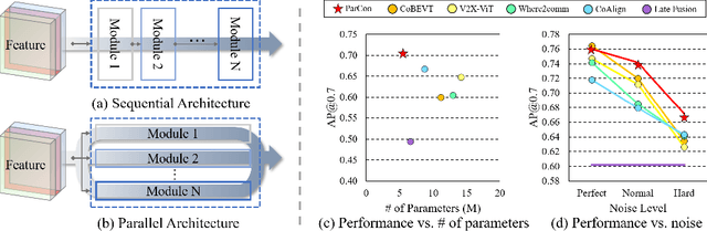 Figure 1 for V2X-M2C: Efficient Multi-Module Collaborative Perception with Two Connections