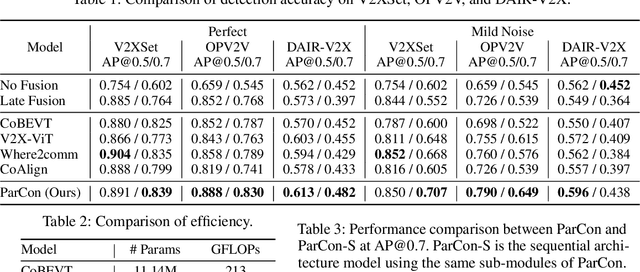 Figure 4 for V2X-M2C: Efficient Multi-Module Collaborative Perception with Two Connections