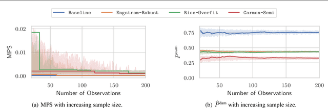 Figure 3 for Selecting Models based on the Risk of Damage Caused by Adversarial Attacks