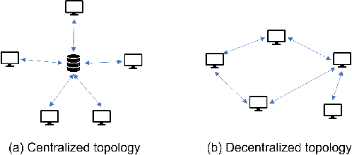 Figure 1 for Provable Privacy Advantages of Decentralized Federated Learning via Distributed Optimization