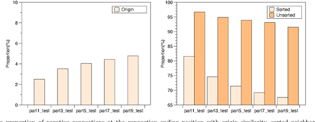 Figure 3 for Face Clustering via Early Stopping and Edge Recall