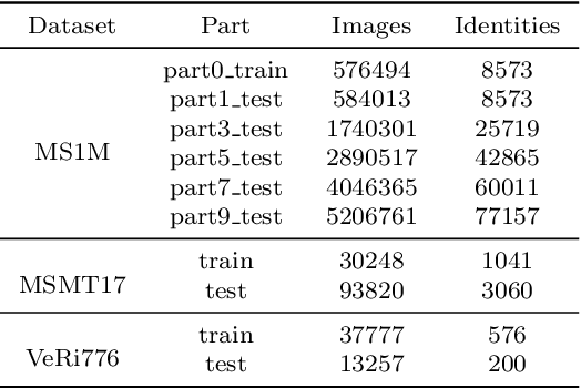 Figure 2 for Face Clustering via Early Stopping and Edge Recall