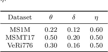 Figure 4 for Face Clustering via Early Stopping and Edge Recall