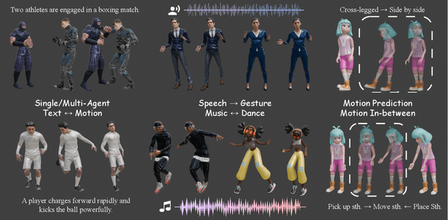 Figure 1 for MotionLLaMA: A Unified Framework for Motion Synthesis and Comprehension