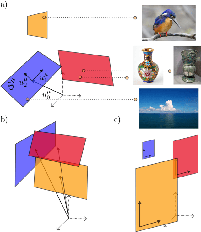 Figure 1 for Linear Classification of Neural Manifolds with Correlated Variability