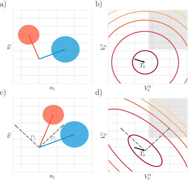 Figure 2 for Linear Classification of Neural Manifolds with Correlated Variability