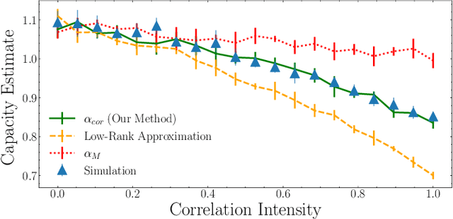 Figure 3 for Linear Classification of Neural Manifolds with Correlated Variability