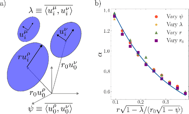 Figure 4 for Linear Classification of Neural Manifolds with Correlated Variability