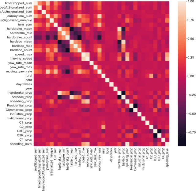 Figure 2 for Using Connected Vehicle Trajectory Data to Evaluate the Effects of Speeding