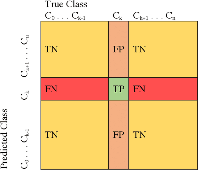 Figure 3 for Using Connected Vehicle Trajectory Data to Evaluate the Effects of Speeding